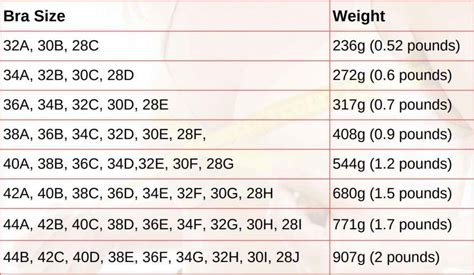 h cup breast weight|Boob Weight Calculator